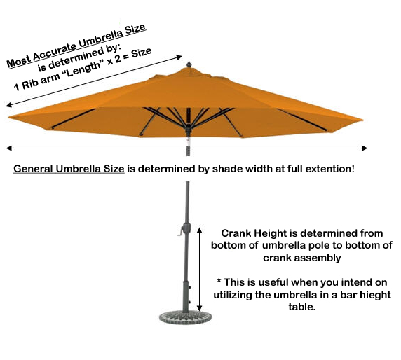 Patio Umbrella Ing Guide With, What Size Umbrella Should I Get For My Patio Table