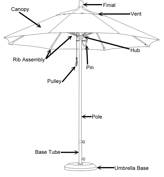 Patio Umbrella Ing Guide With, Patio Umbrella Crank Assembly