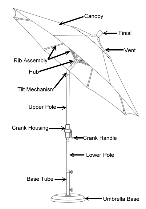 Patio Umbrella Ing Guide With, Patio Umbrella Crank Assembly