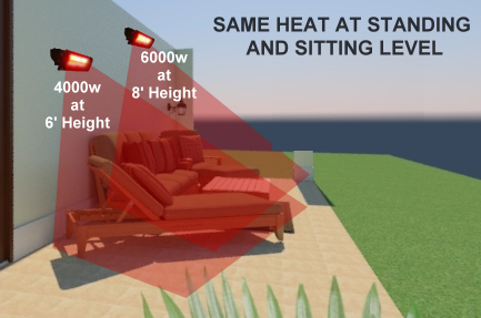 HeaterHeight